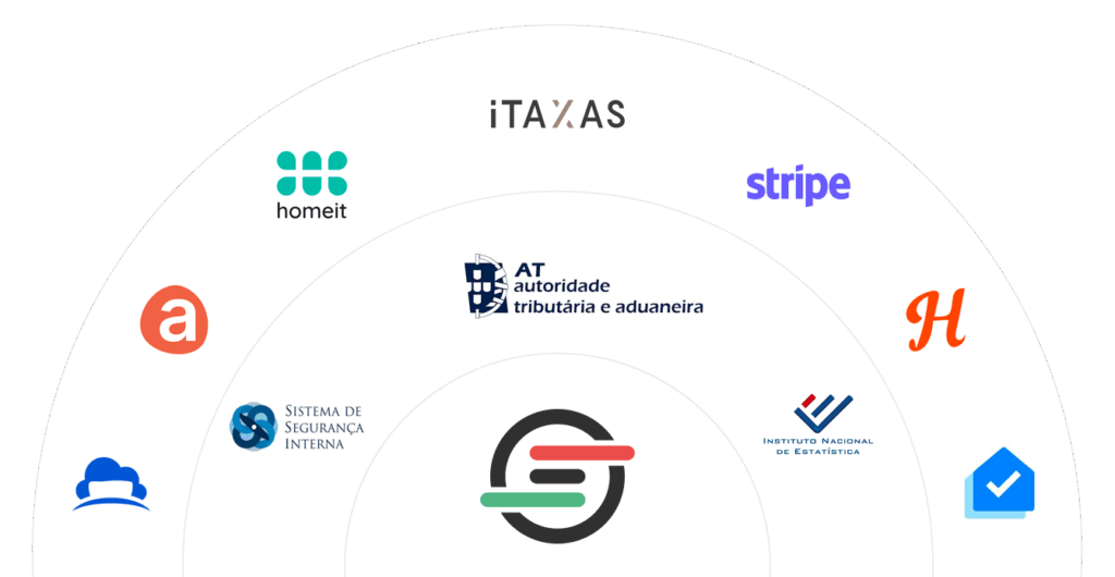Automatize a burocracia e operações do seu alojamento local ou empreendimento turístico